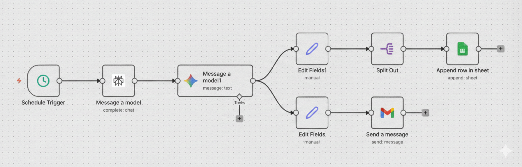 Workflow n8n Newsletter automatique - automatisation Marketing & Communication