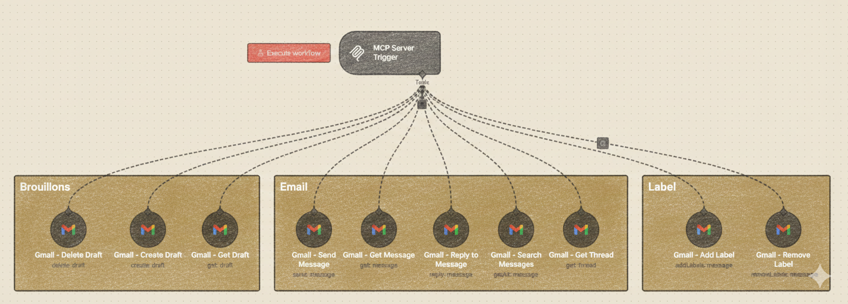 Workflow n8n Serveur MCP gestion mails - automatisation Productivité